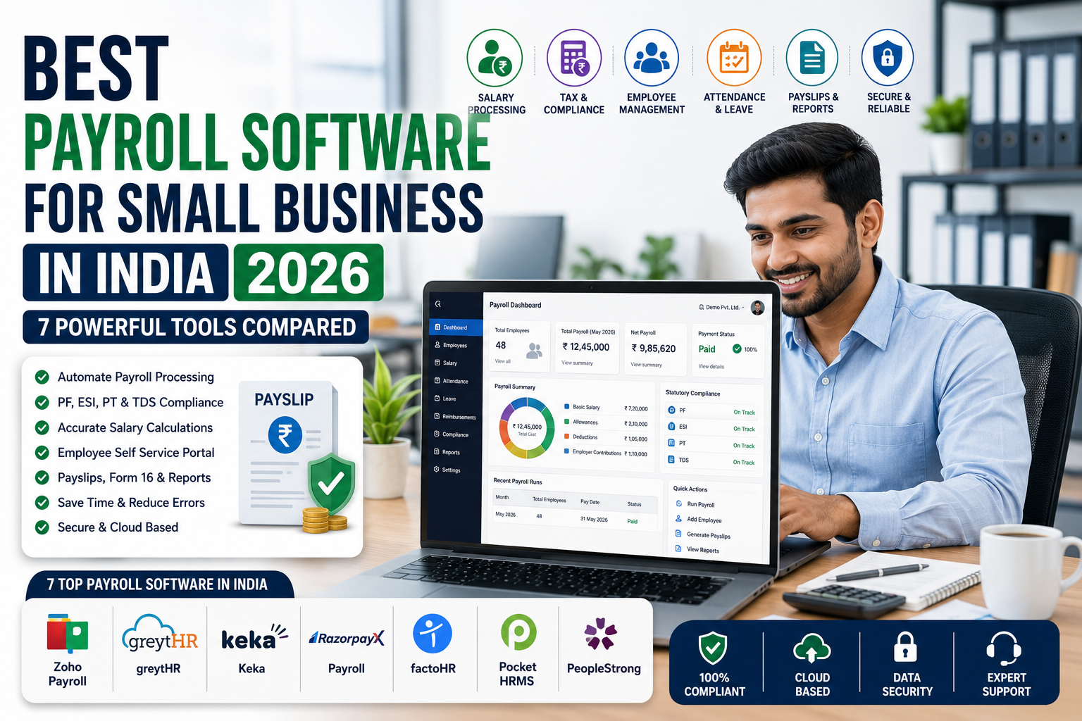 best payroll software for small business in India