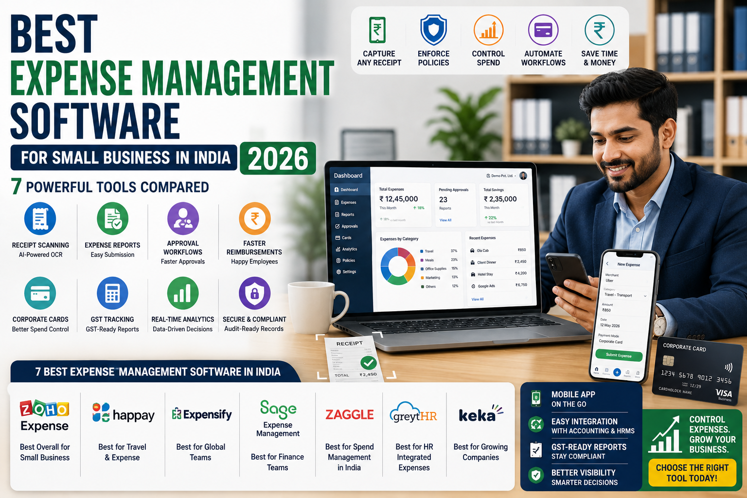 Best Expense Management Software for Small Business in India 2026: 7 Powerful Tools Compared