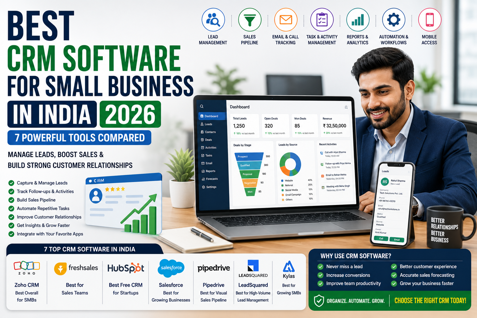 Best CRM Software for Small Business in India 2026: 7 Powerful Tools Compared