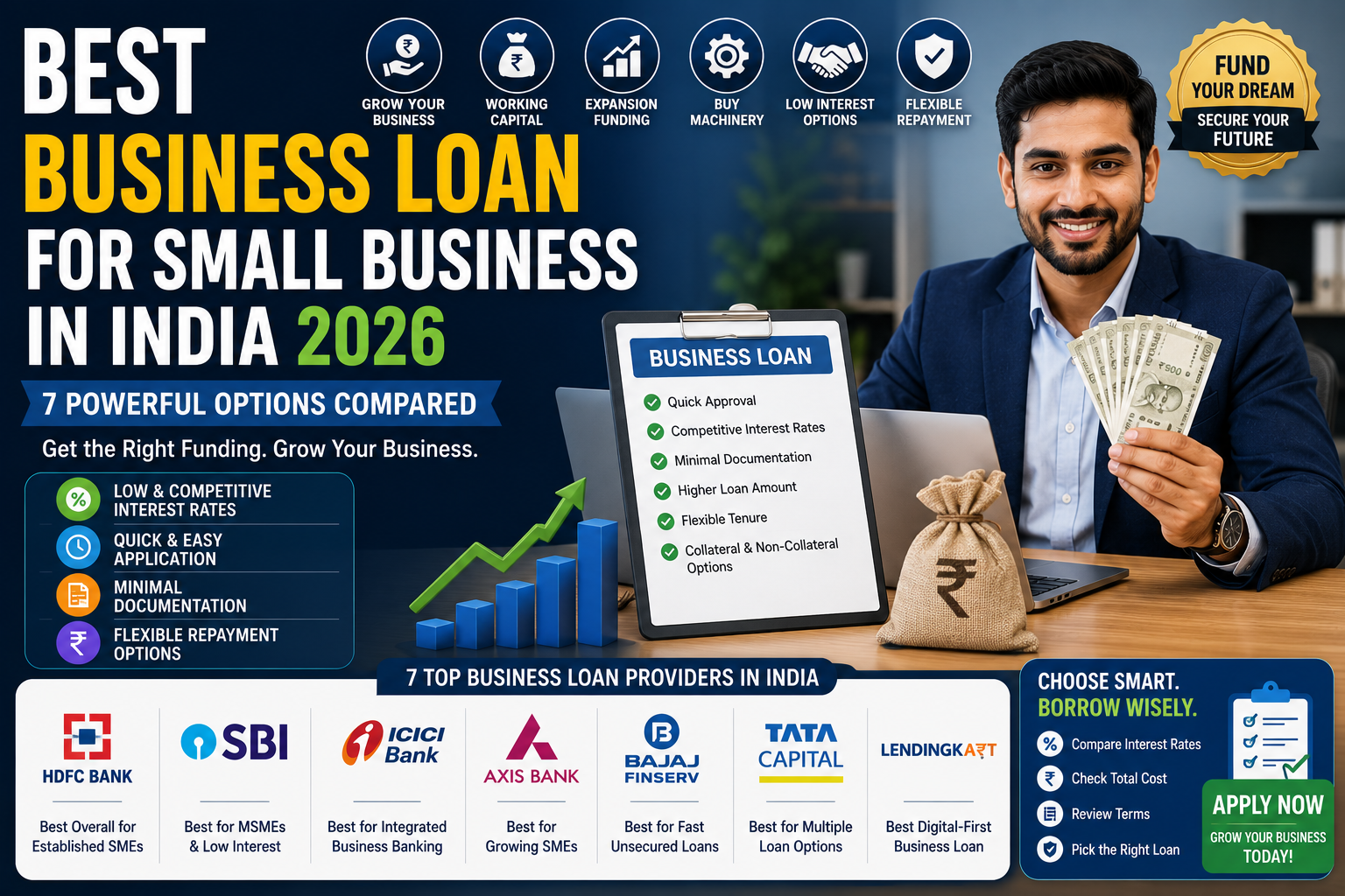 Best Business Loan for Small Business in India 2026: 7 Powerful Options Compared