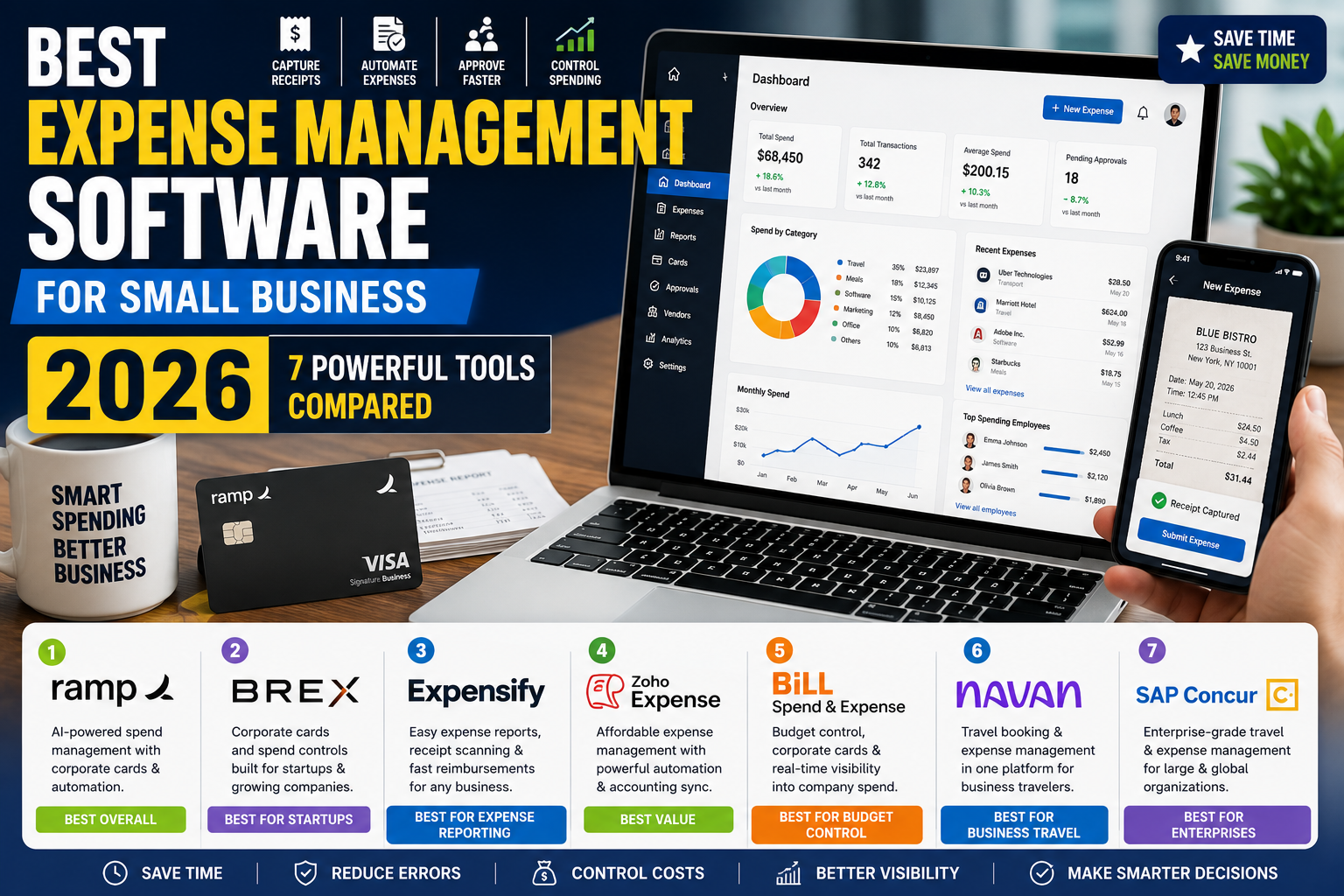 Best Expense Management Software for Small Business in 2026: 7 Powerful Tools Compared