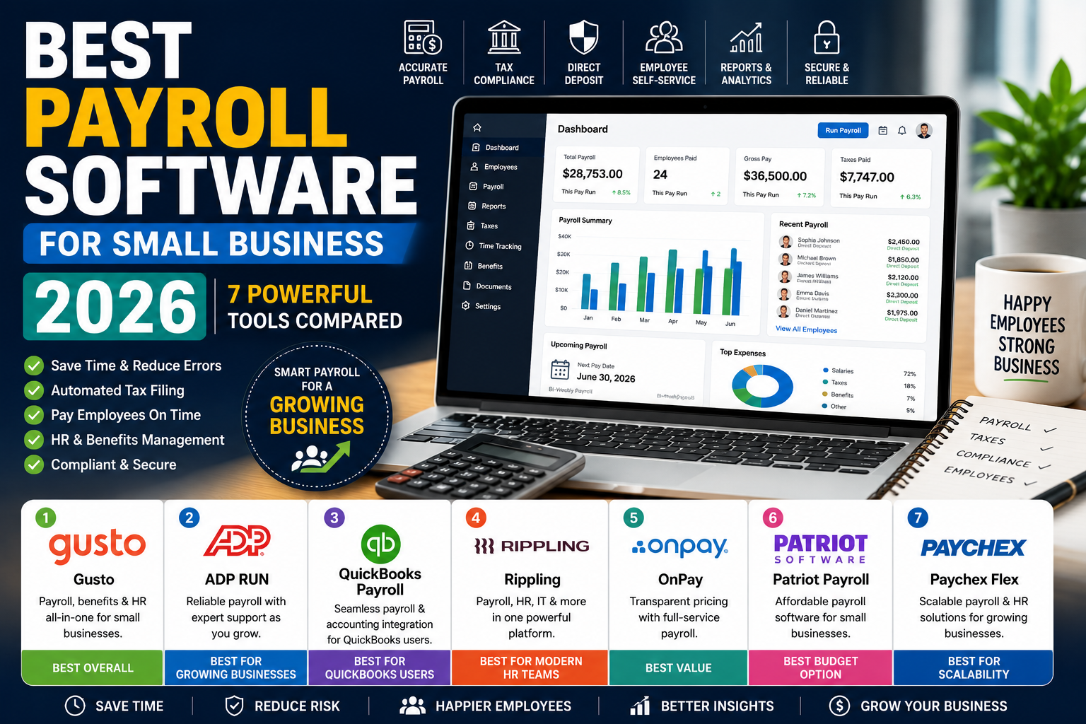 best payroll software for small business